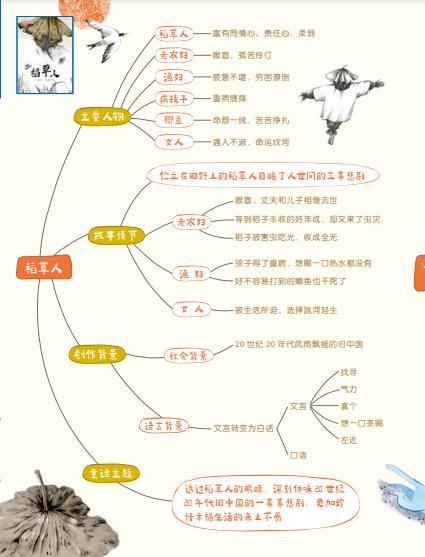 情感解决问题有哪些_解决情感问题_情感解决问题方式的问题