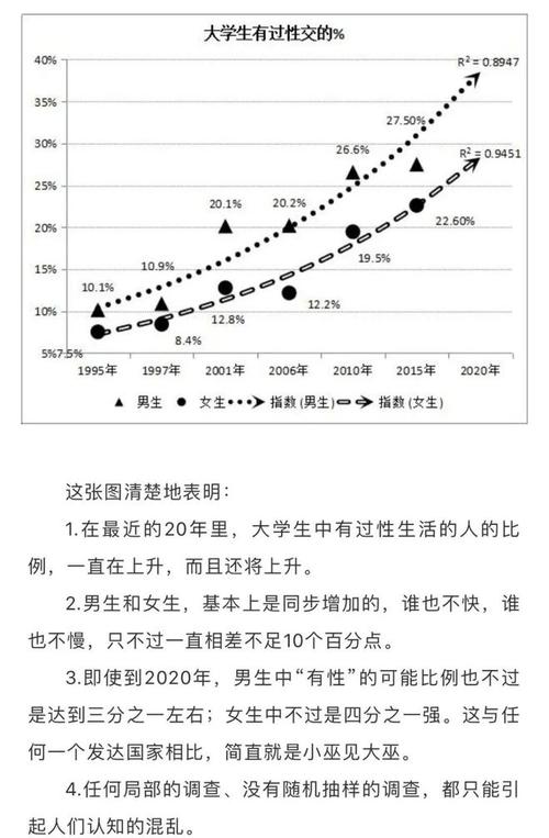 出轨调查-两个人关系越来越淡的迹象：频率降低